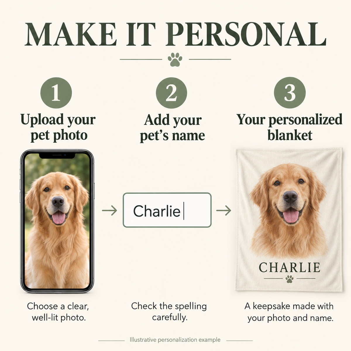 How to personalize your pet blanket: upload a clear pet photo and enter your pet’s name.